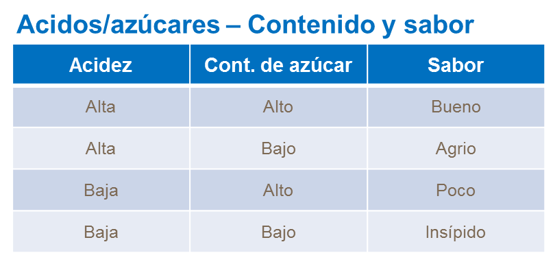 abonos, yara, abono