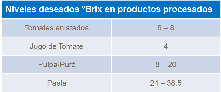 abonos, yara, abono