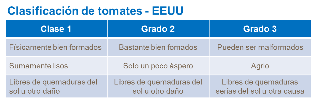 abonos, yara, abono