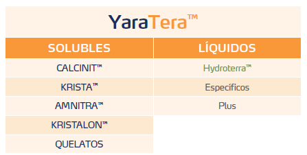 Yara Tera