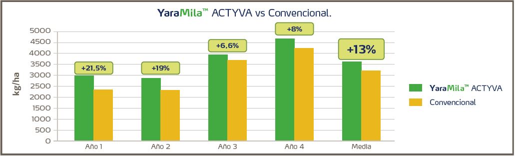 ensayos YaraMilav1.JPG