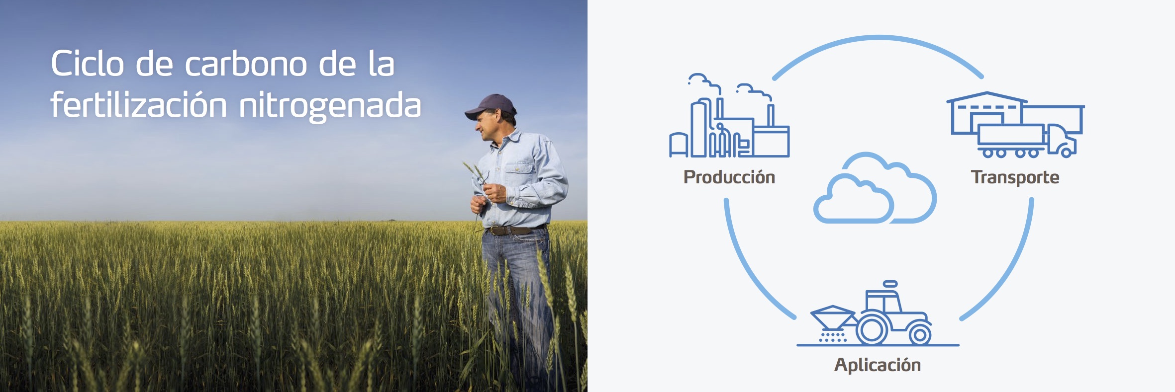 Carbon life cycle of nitrogen fertilizer