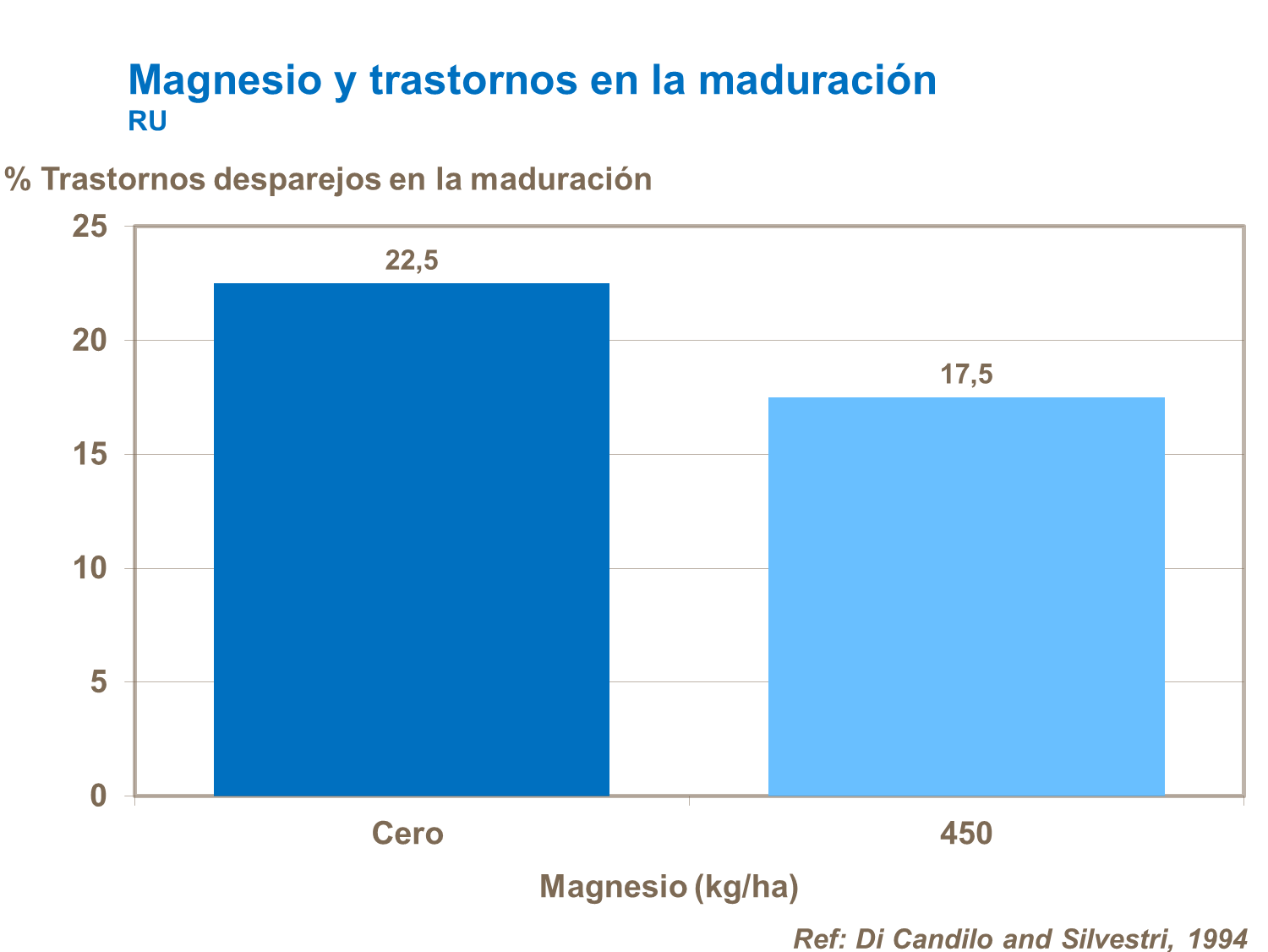 abonos, yara, abono, tomate