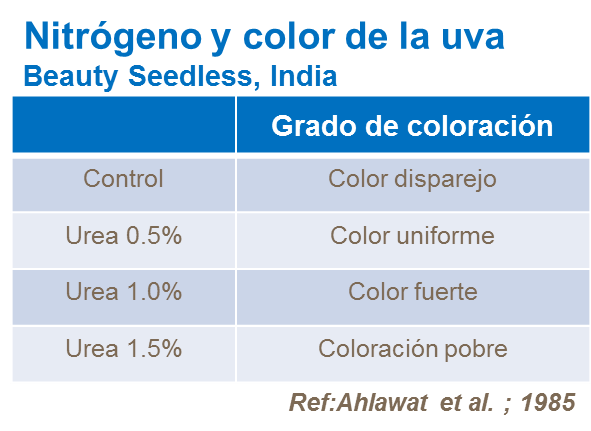 abonos, yara, abono, uva