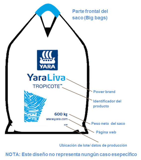 Etiqueta frontal de un saco